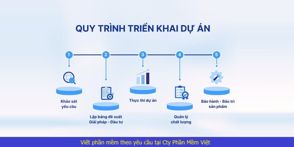 Phần mềm theo yêu cầu