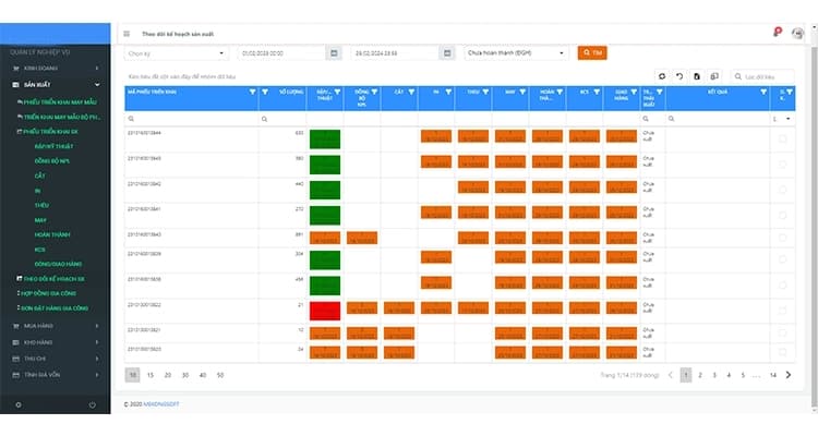 MES Hệ thống phần mềm điều hành và quản lý sản xuất